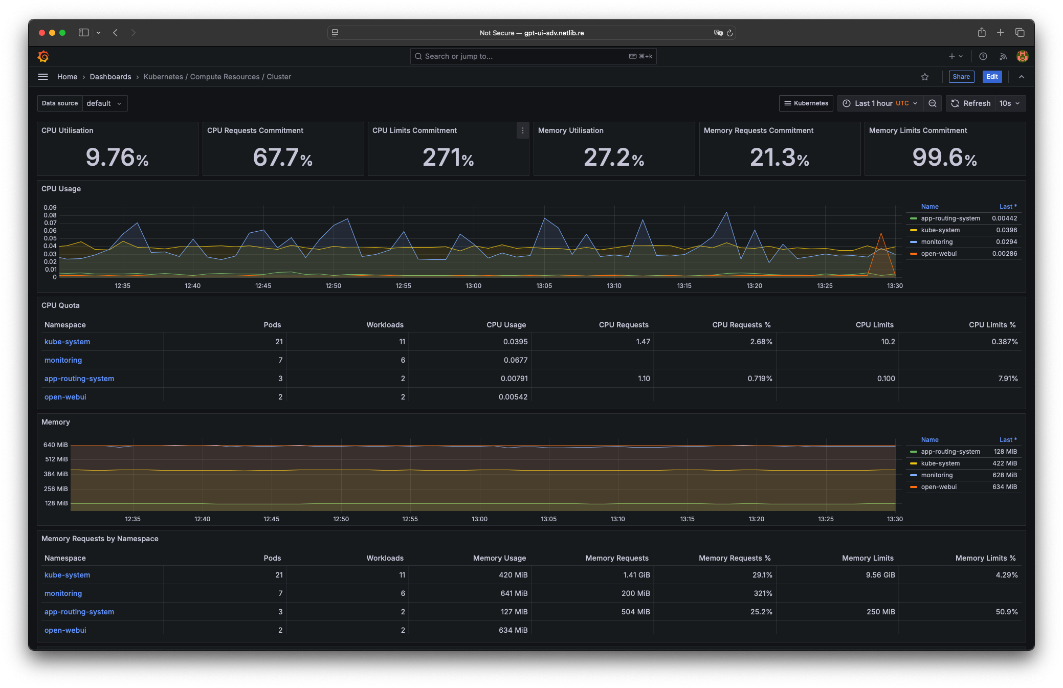 Grafana